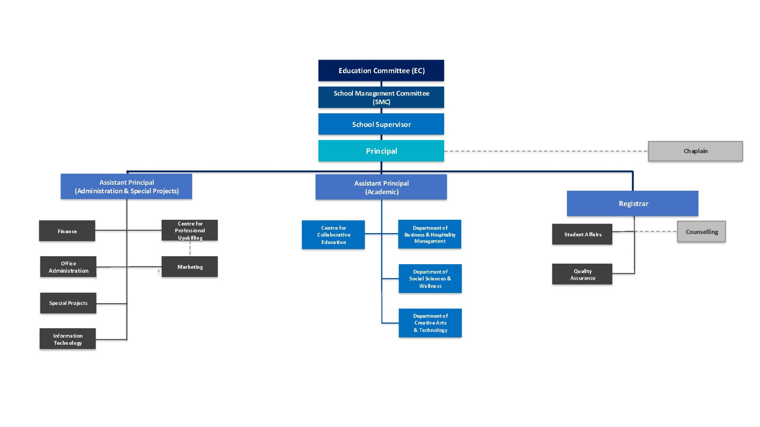updated-college-organisation-chart-dated-20260721